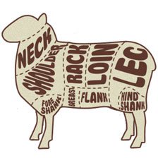 Guide To Lamb Meat Cuts